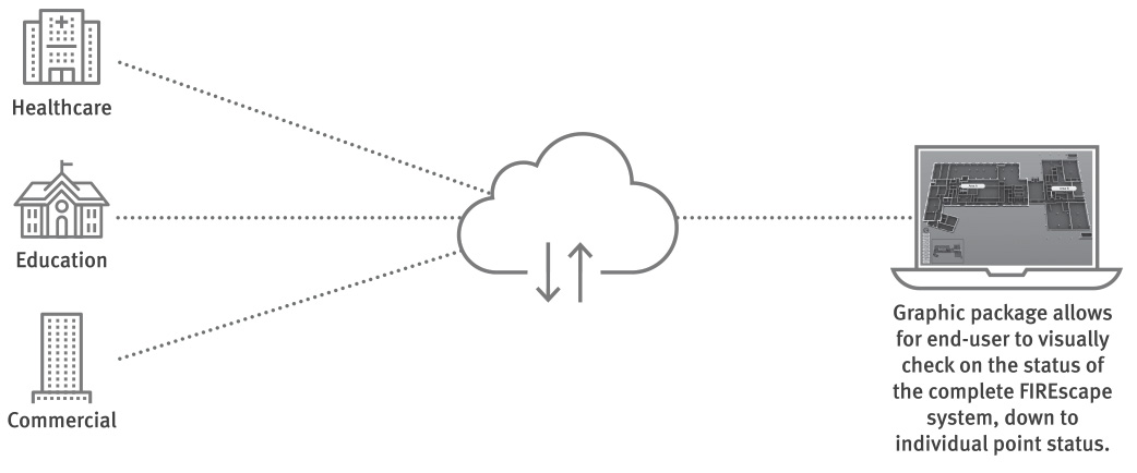 Remote
        Monitoring Diagram